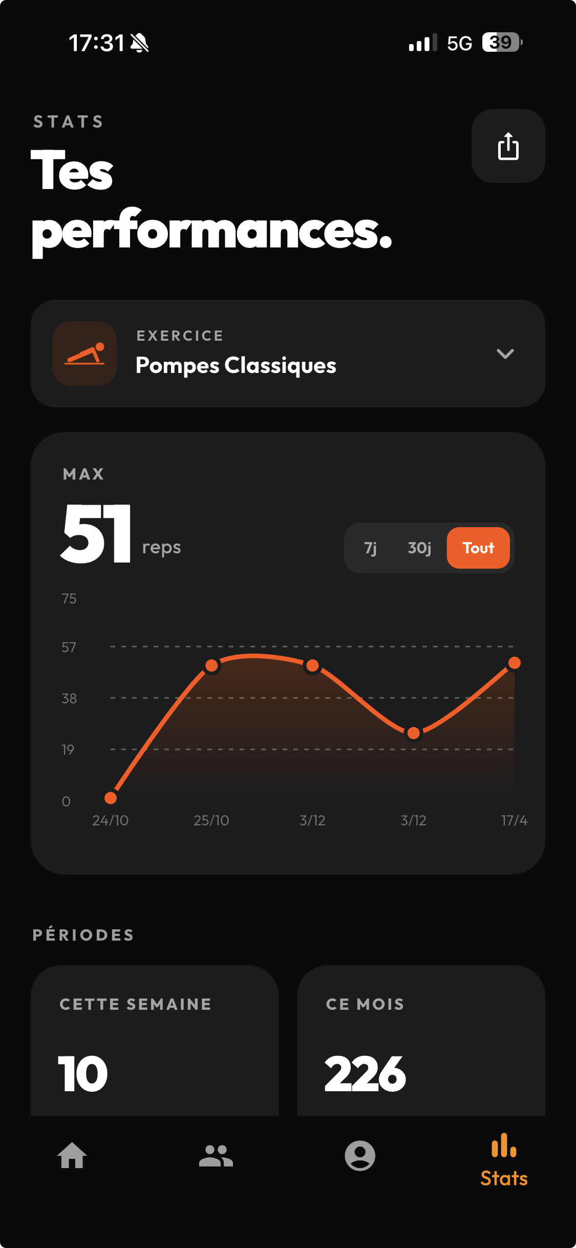 Statistiques de progression